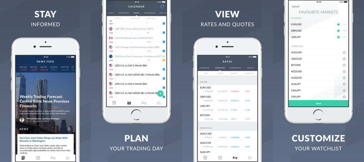 DailyFX