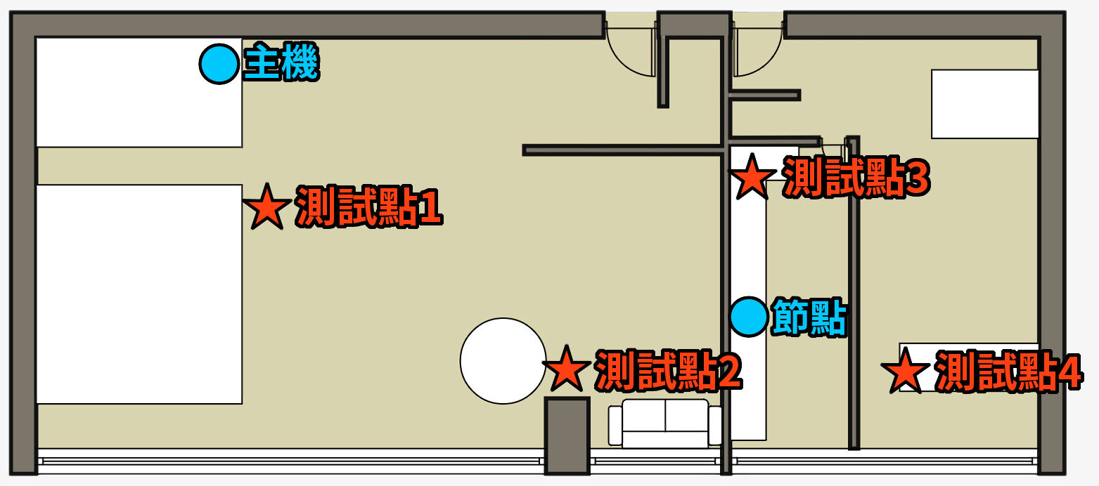 測試點平面圖(雙機)_2022