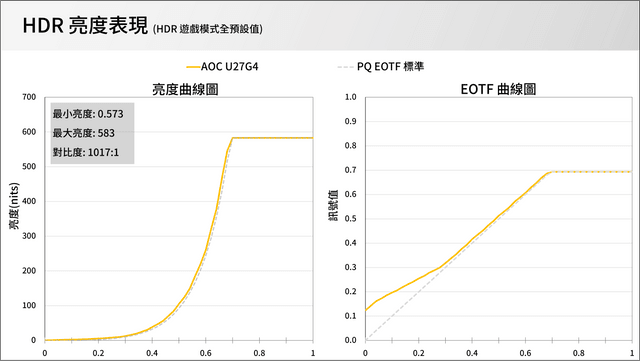 AOC U27G4